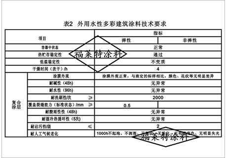行业动态_广东仿石漆_软瓷洞石夯土板布纹石_鎏金板厂家-万彩吧建材